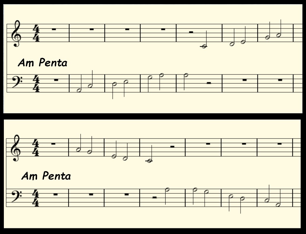Am pentatonic scale